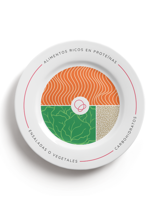 Plato Bariátrico Gordita Fit